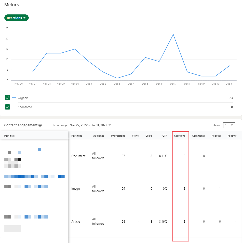 LinkedIn Analytics likes and reactions per post