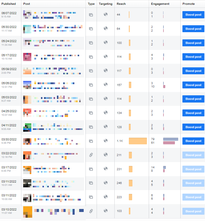 Facebook Analytics post performance graph screenshot