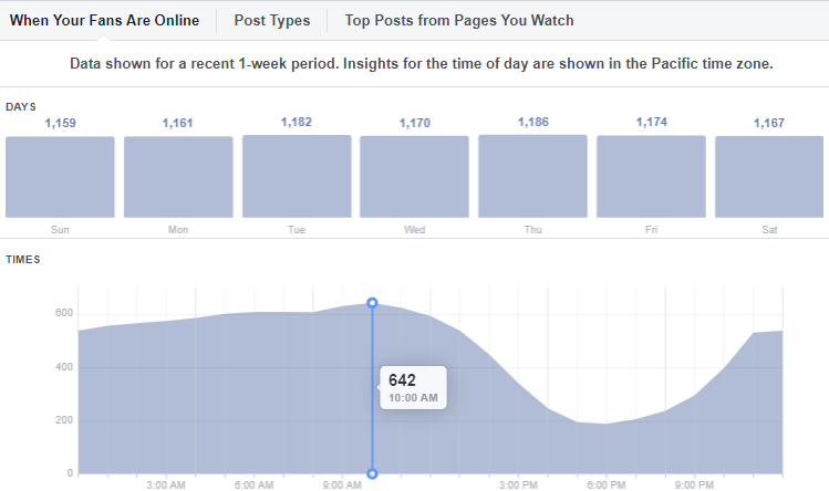 Facebook Page Insights