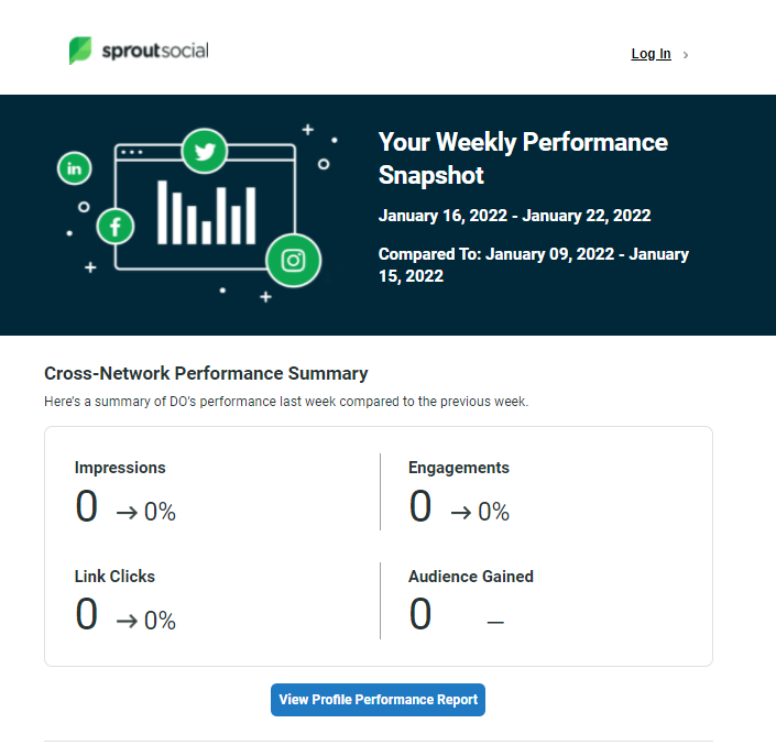 Sprout Social notification email example