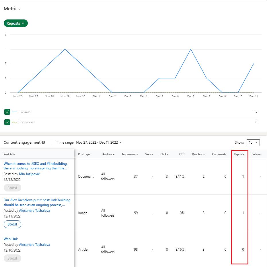 LinkedIn Analytics number of reposts per post