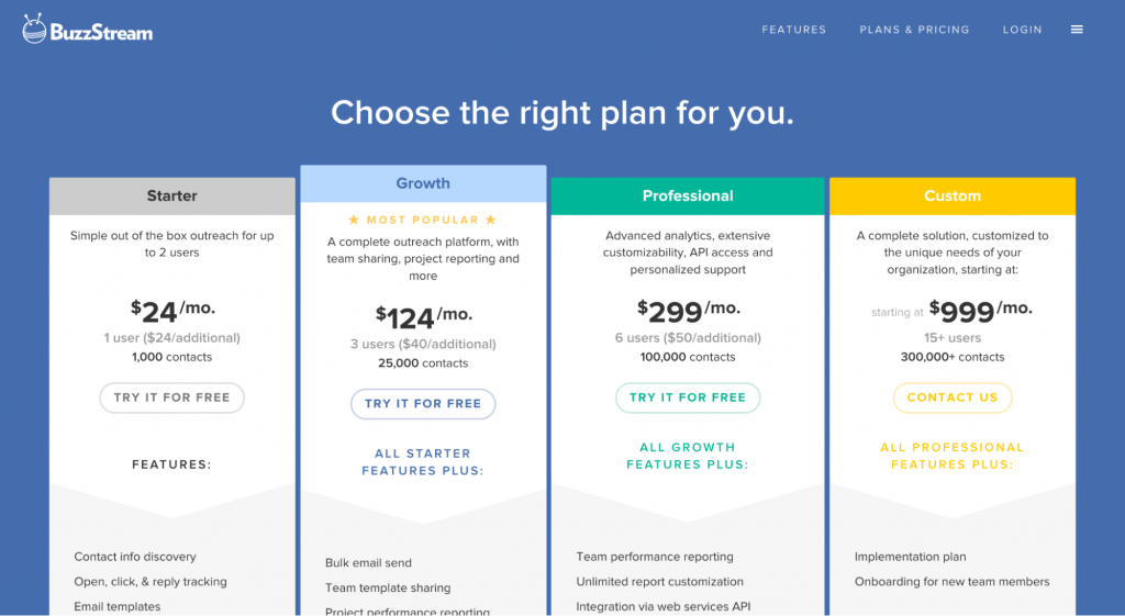 BuzzStream pricing page screenshot