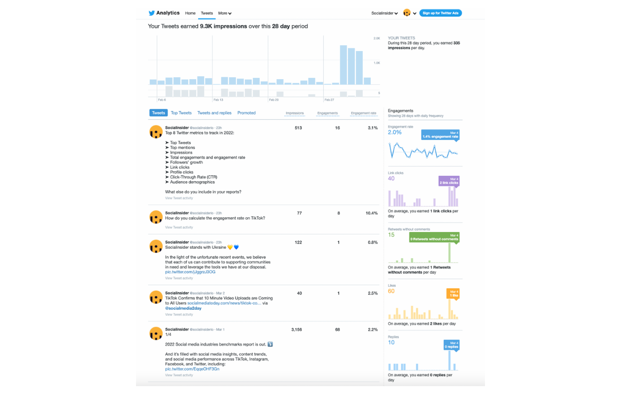 Twitter Analytics retweets with and without comments