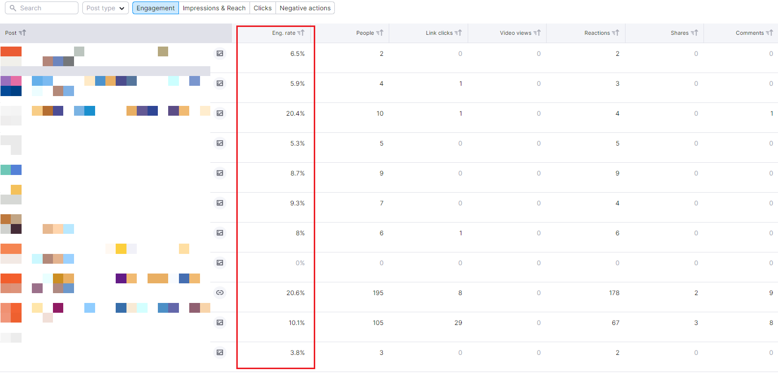 Semrush engagement rate per post