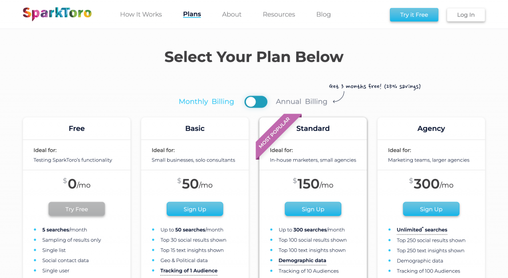 SparkToro pricing screenshot