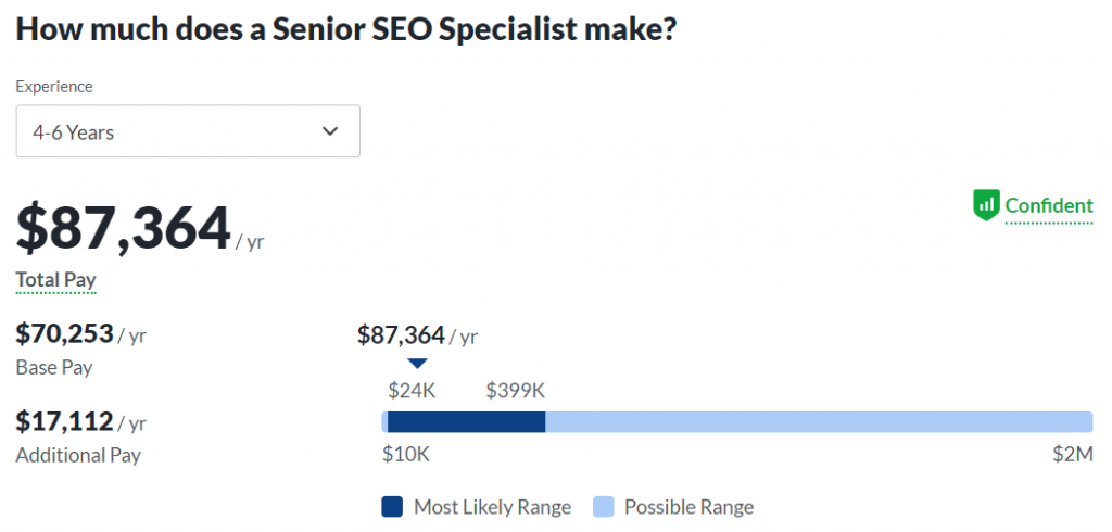 Glassdoor - salary of a senior SEO specialist