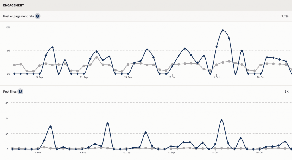 Hootsuite built-in analytics tool