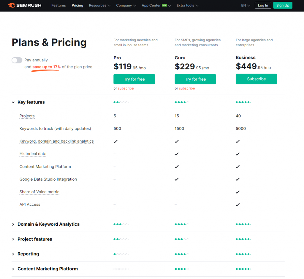 SEMrush pricing