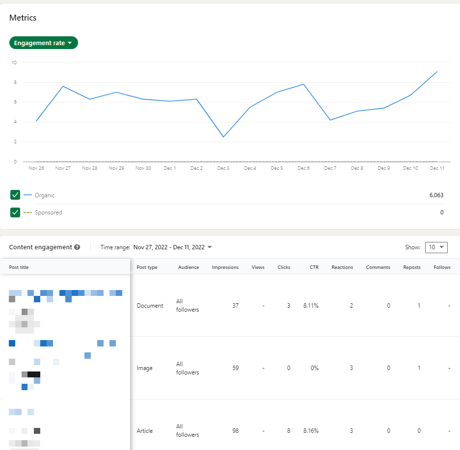 LinkedIn Analytics engagement rate metric