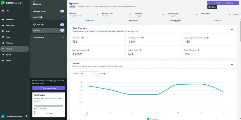 Sprout Social listening feature