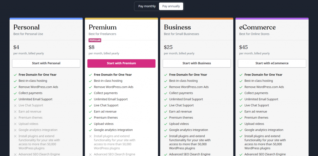 WordPress pricing screenshot