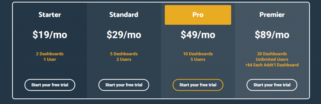 Cyfe pricing