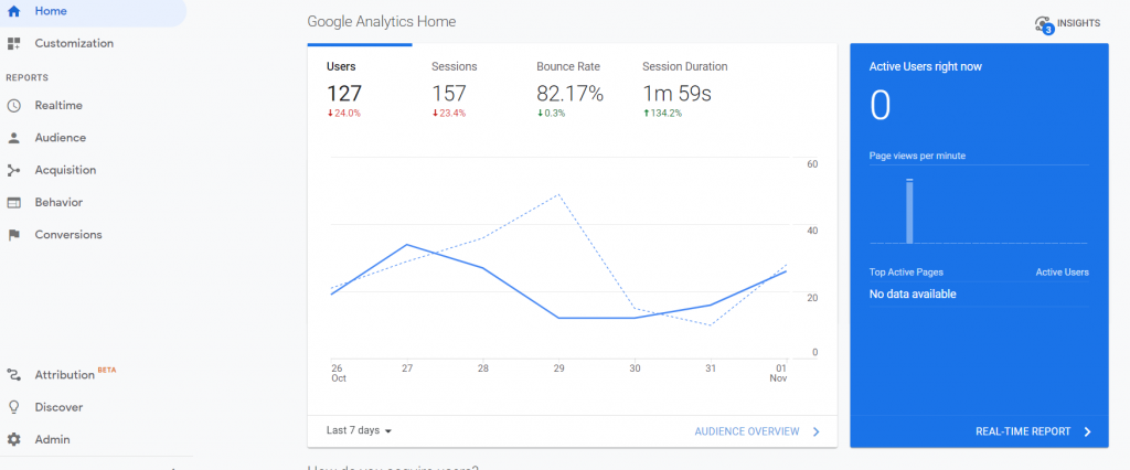 Google Analytics screenshot