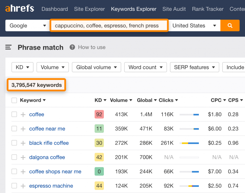 Ahrefs keyword research to drive traffic report screenshot