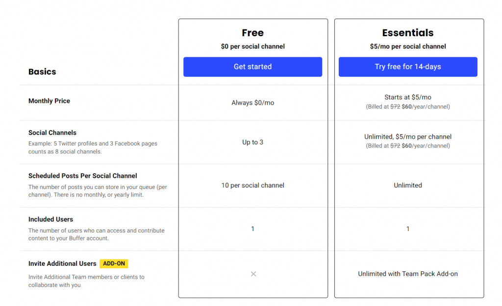 Buffer pricing screenshot