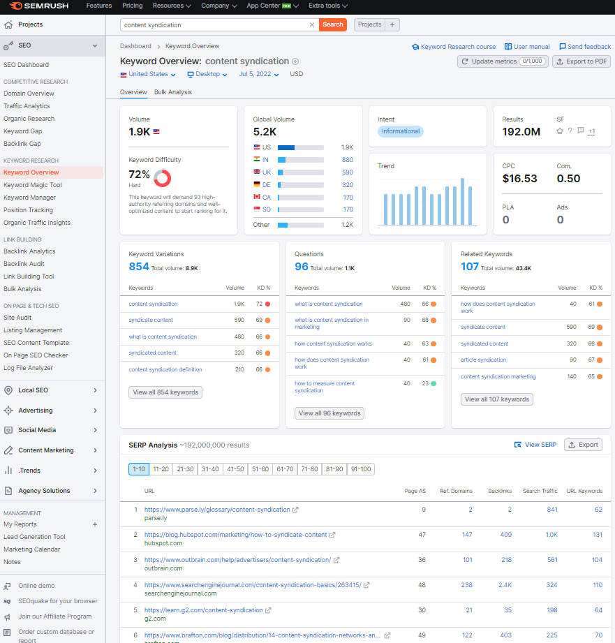 SEMrush dashboard screenshot