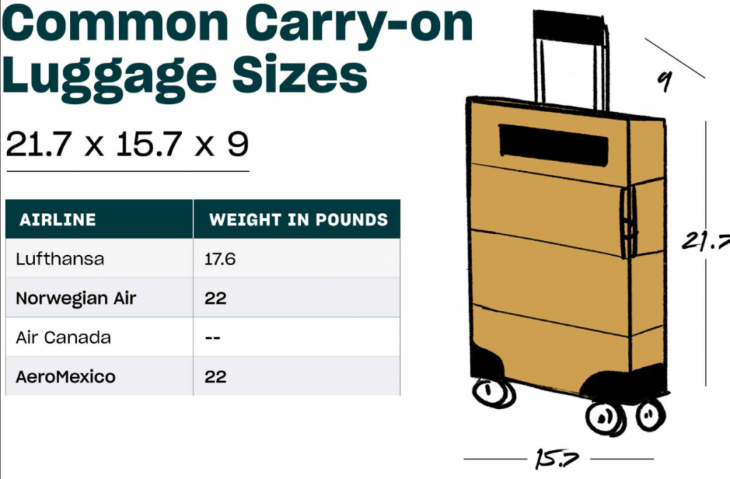 ravel and Leisure sverage carry on weight