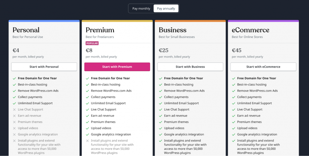 WordPress pricing screenshot