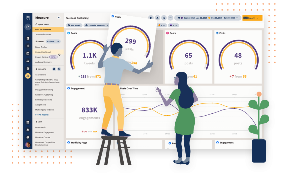 Hootsuite analytics feature