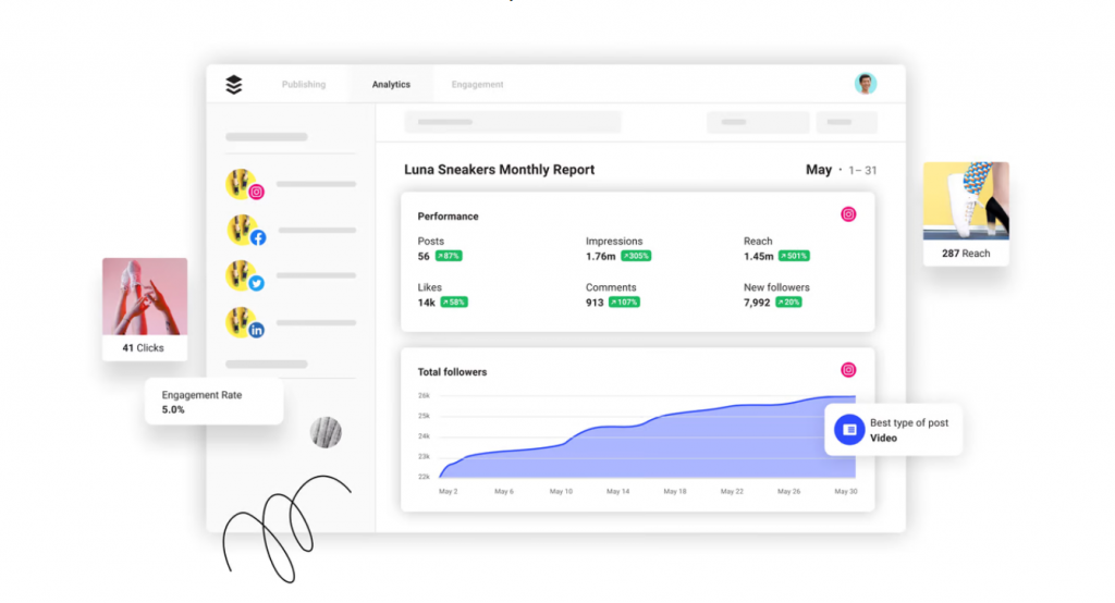 Buffer analytics feature