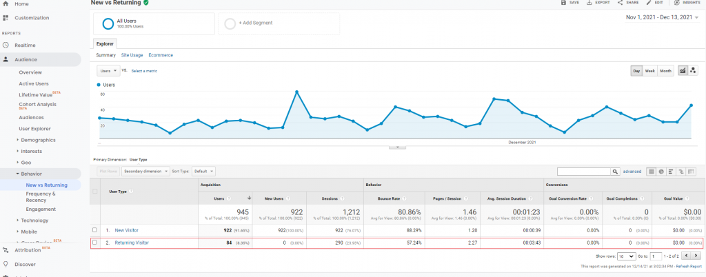 New vs. returning visitors GA screenshot