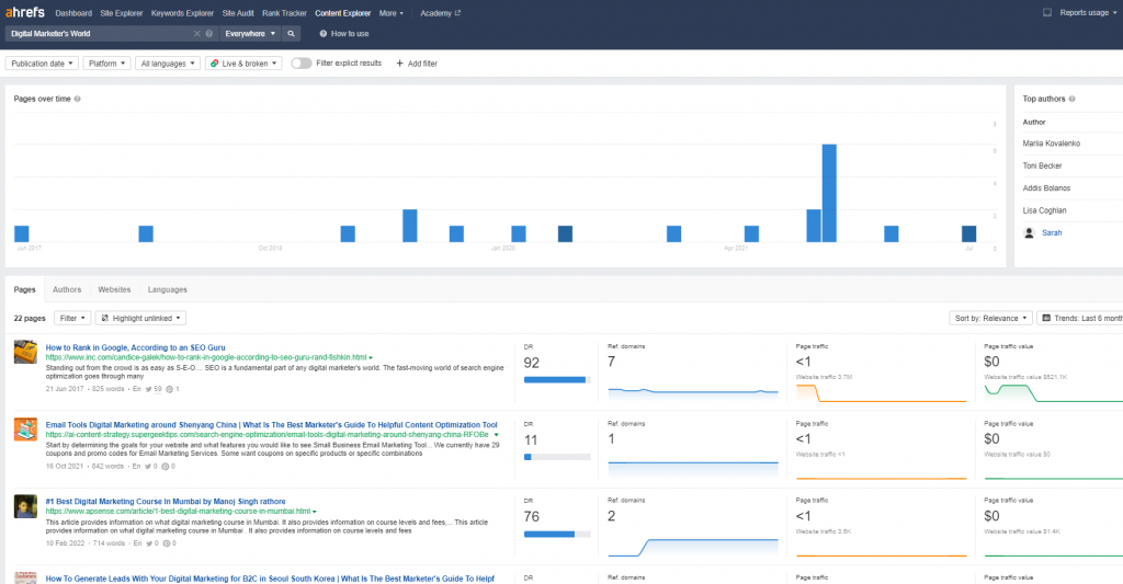 Unlinked brand mentions Ahrefs report