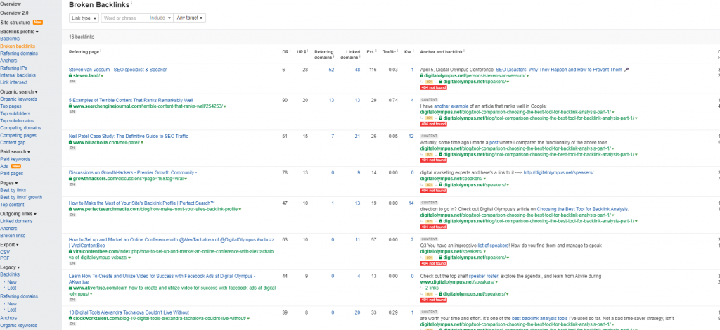 Broken links report Ahrefs