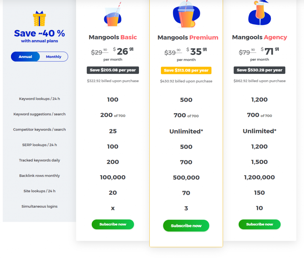 KW Finder pricing