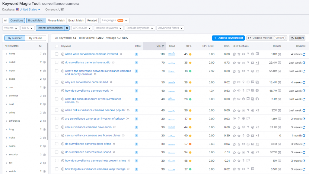 Questions containing keyword surveillance camera - Semrush