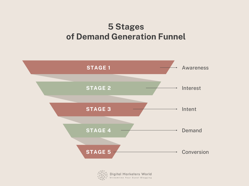 5 Stages of Demand Generation Funnel - Digital Marketer's World