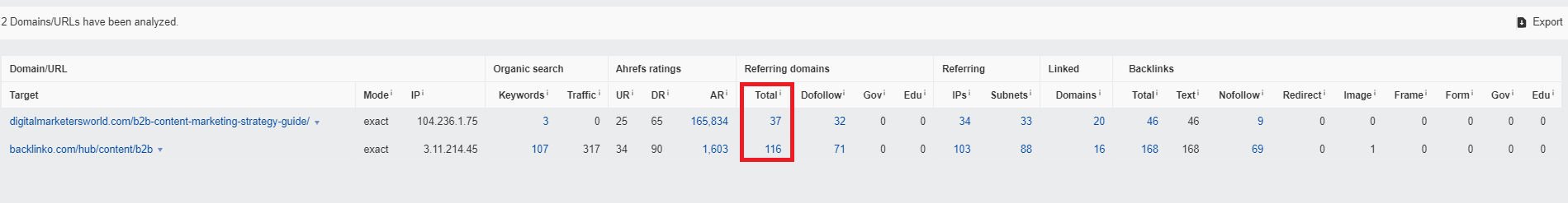 Backlinko vs Digital Marketer's World Batch Analysis - Ahrefs