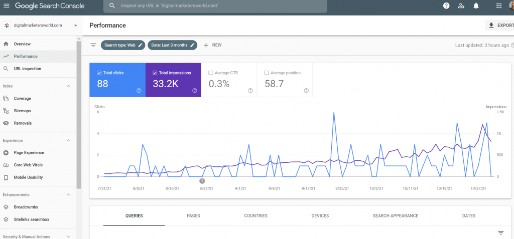 Google Search Console dashboard