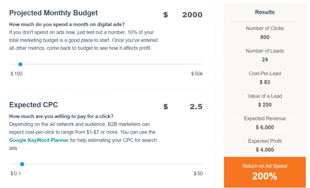 HubSpot ad campaign roi calculator example