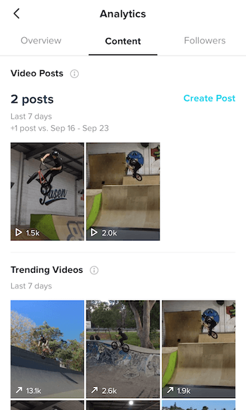 Social Media Examiner TikTok content analytics screenshot