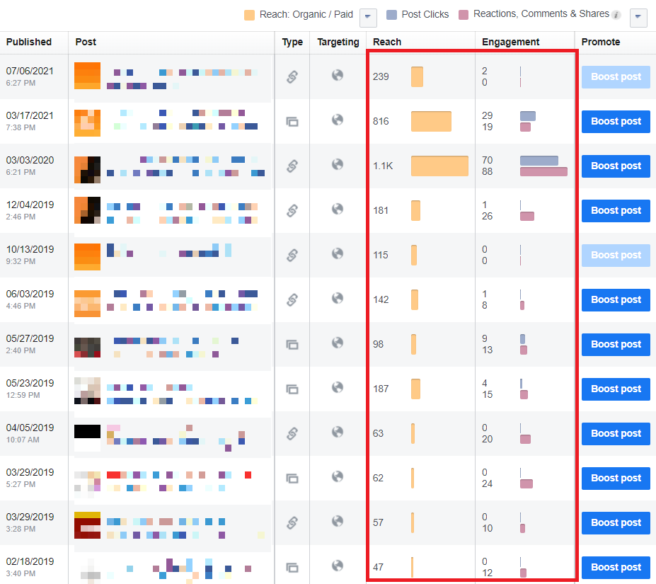 Facebook Insights Post reach and engagement screenshot