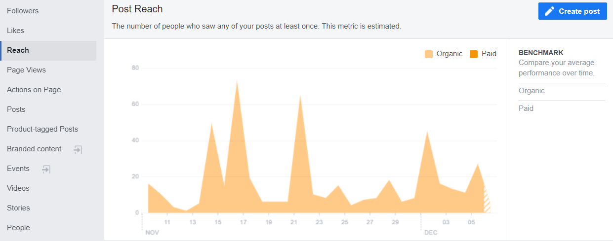 General post impressions or reach in Facebook Insights