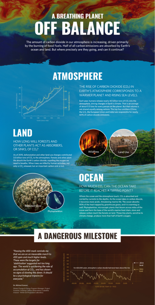 NASA content promotion via shareable infographic example