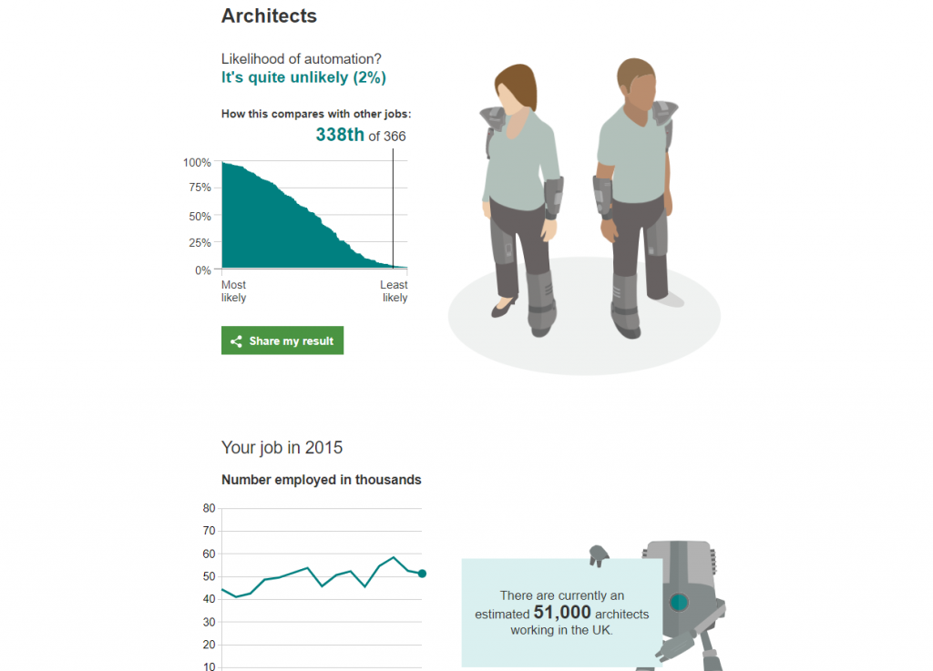 Interactive infographic example from BBC