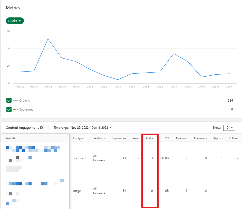 LinkedIn content clicks metric