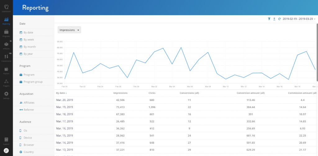 Tapfiliate affiliate marketing monitoring solution example