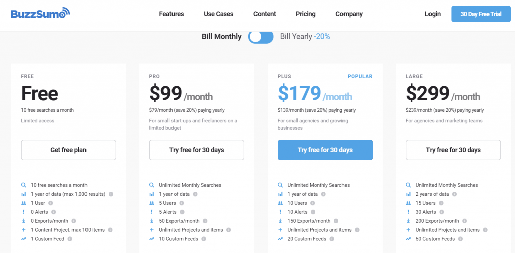 BuzzSumo pricing