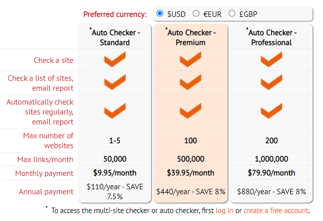 Dead Link Checker pricing