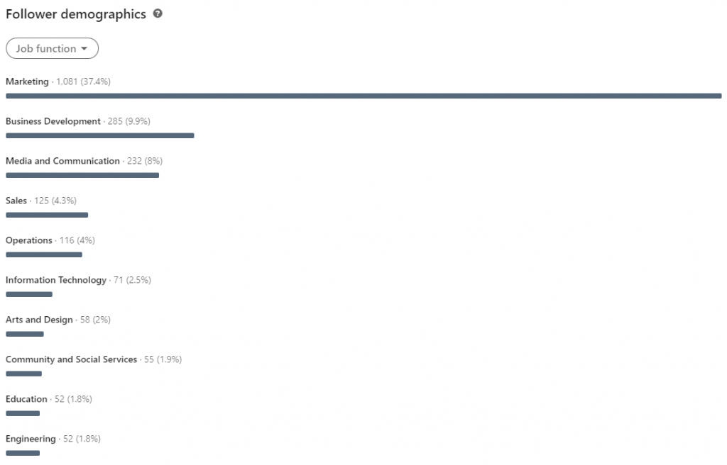 Follower demographics and their job functions via LinkedIn Analytics