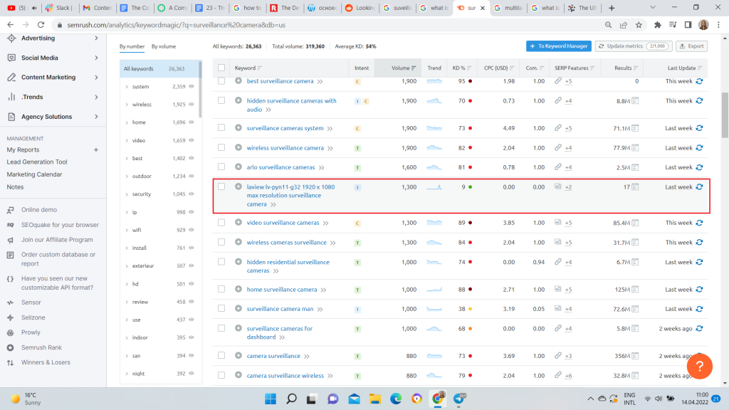 Low competition keyword example SEMrush