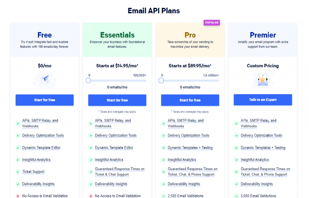 SendGrid pricing screenshot