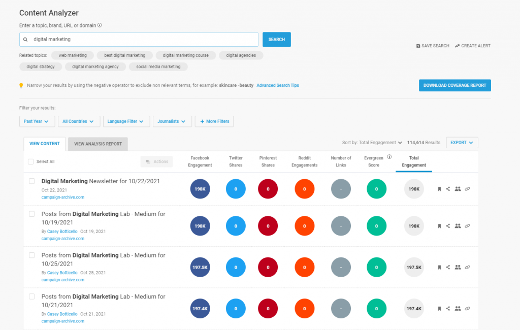 BuzzSumo Content Analyzer