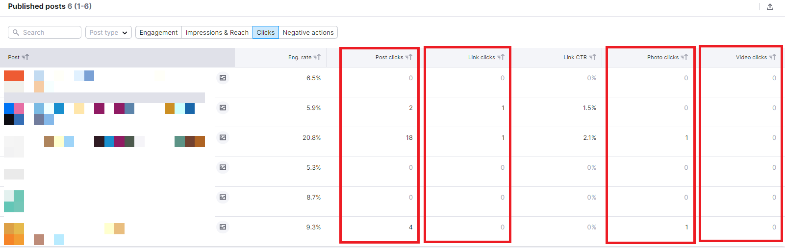 Semrush clicks per published posts metric