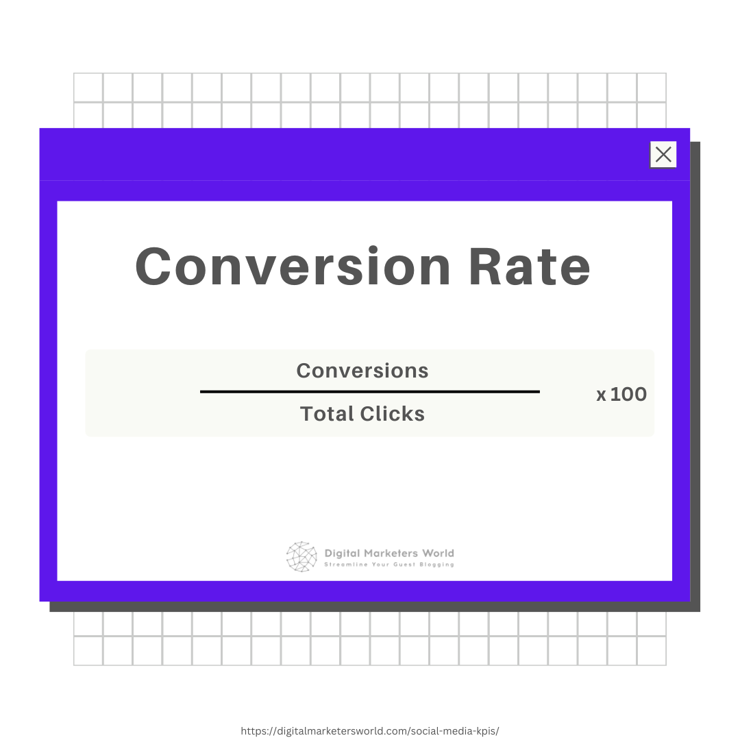 Conversion Rate Social Media KPI - Digital Marketer's World