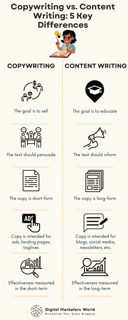 Copywriting vs. Content Writing 5 Key Differences - Digital Marketer's World