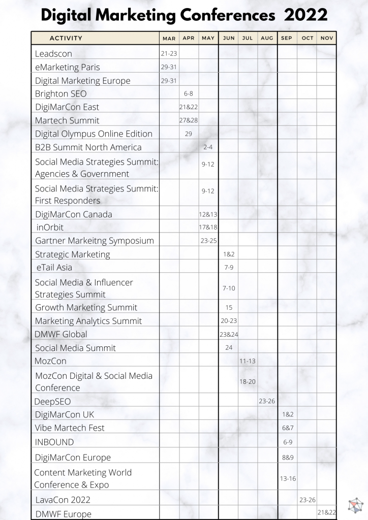 Digital Marketing Conferences 2022 - Digital Marketer's World